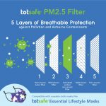 Totsafe PM 2.5 Mask Filter Pack 20s - Image 2