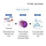 PLIBE AIR HOME PLASMA PORTABLE AIR STERILIZER - Image 2
