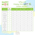 HAPPY NOZ RUNNY NOSE RELIEF PATCH ANTI BAC+ Tea Tree Oil 6s - Image 3